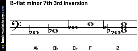 B-flat minor 7th 3rd inversion