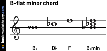 B-flat minor chord