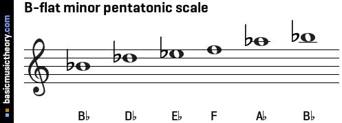 B-flat minor pentatonic scale