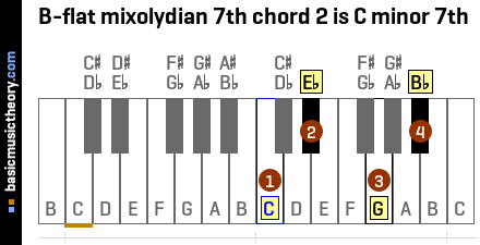 B-flat mixolydian 7th chord 2 is C minor 7th
