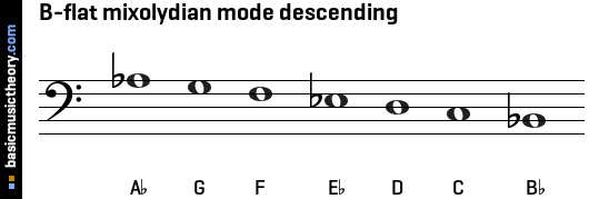 B-flat mixolydian mode descending