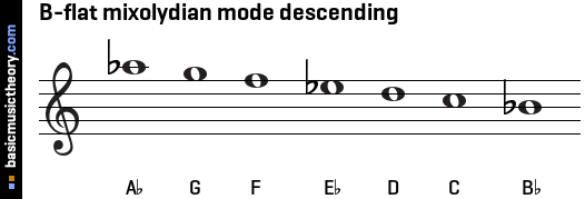 B-flat mixolydian mode descending