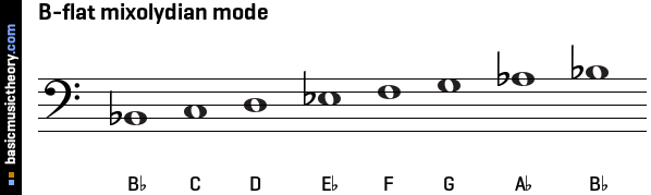 B-flat mixolydian mode