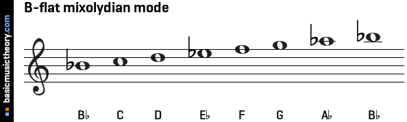 B-flat mixolydian mode