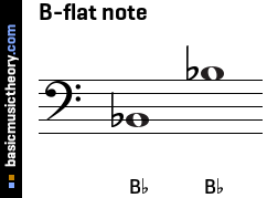 B-flat note