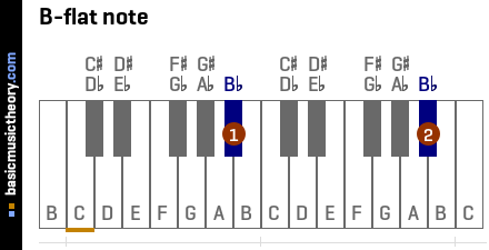  B-flat note (Bb)