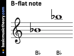 B-flat note