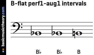 B-flat perf1-aug1 intervals