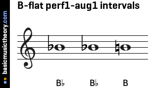 B-flat perf1-aug1 intervals