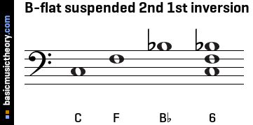 B-flat suspended 2nd 1st inversion