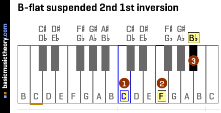 B-flat suspended 2nd 1st inversion