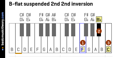 B-flat suspended 2nd 2nd inversion