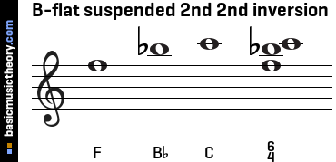 B-flat suspended 2nd 2nd inversion