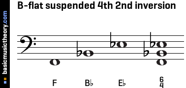 B-flat suspended 4th 2nd inversion