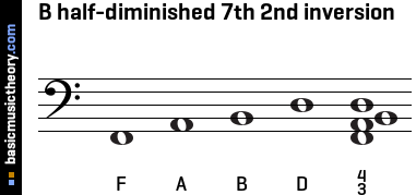 B half-diminished 7th 2nd inversion