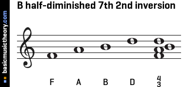 B half-diminished 7th 2nd inversion