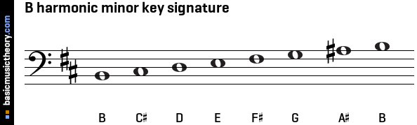 B harmonic minor key signature