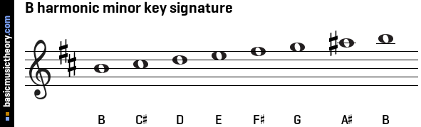 B harmonic minor key signature