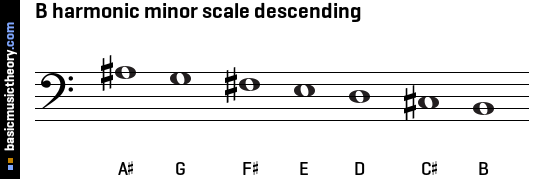 B harmonic minor scale descending