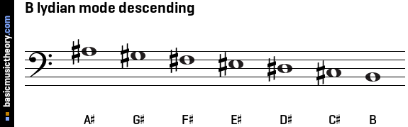 B lydian mode descending