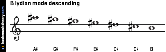 B lydian mode descending