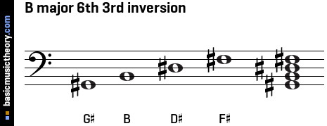 B major 6th 3rd inversion