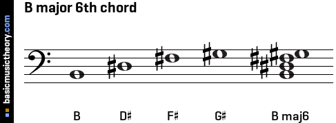 B major 6th chord