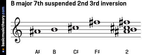 B major 7th suspended 2nd 3rd inversion