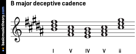 B major deceptive cadence