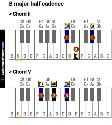 B major half cadence