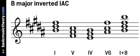 B major inverted IAC