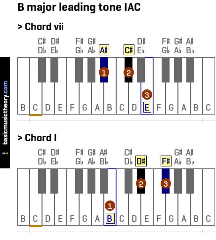 B major leading tone IAC