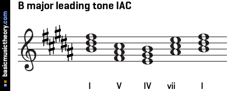 B major leading tone IAC