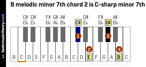 B melodic minor 7th chord 2 is C-sharp minor 7th