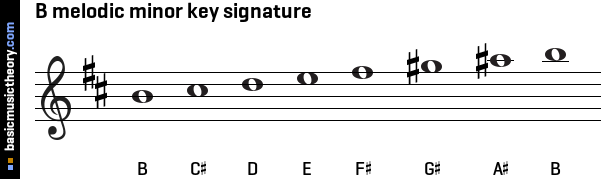 B melodic minor key signature