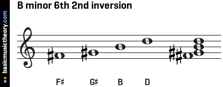 B minor 6th 2nd inversion