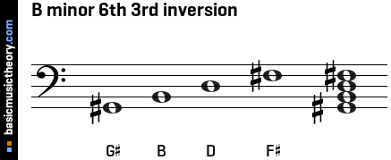 B minor 6th 3rd inversion