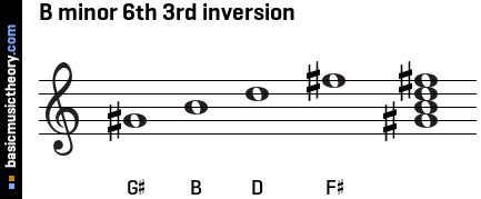 B minor 6th 3rd inversion