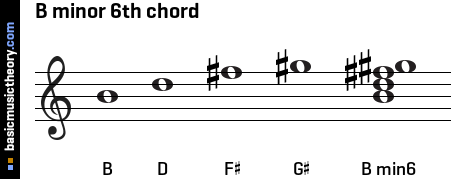 B minor 6th chord