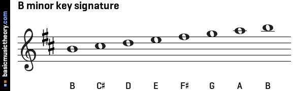 B minor key signature