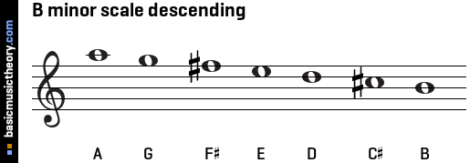 B minor scale descending