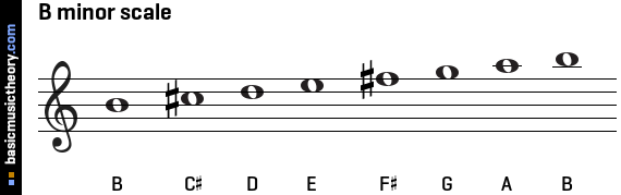 B minor scale