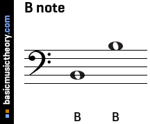 B note