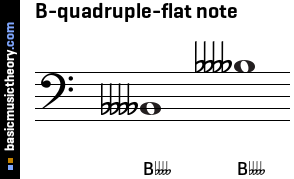 B-quadruple-flat note