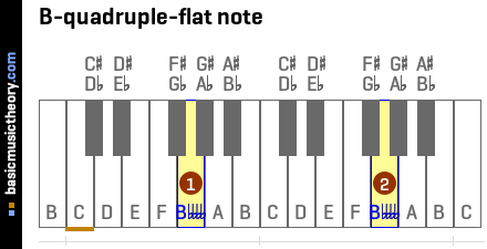 B-quadruple-flat note