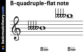 B-quadruple-flat note