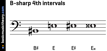 B-sharp 4th intervals