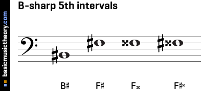 B-sharp 5th intervals