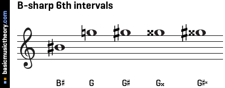 B-sharp 6th intervals
