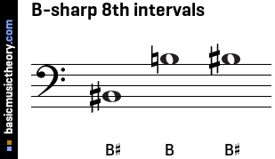 B-sharp 8th intervals